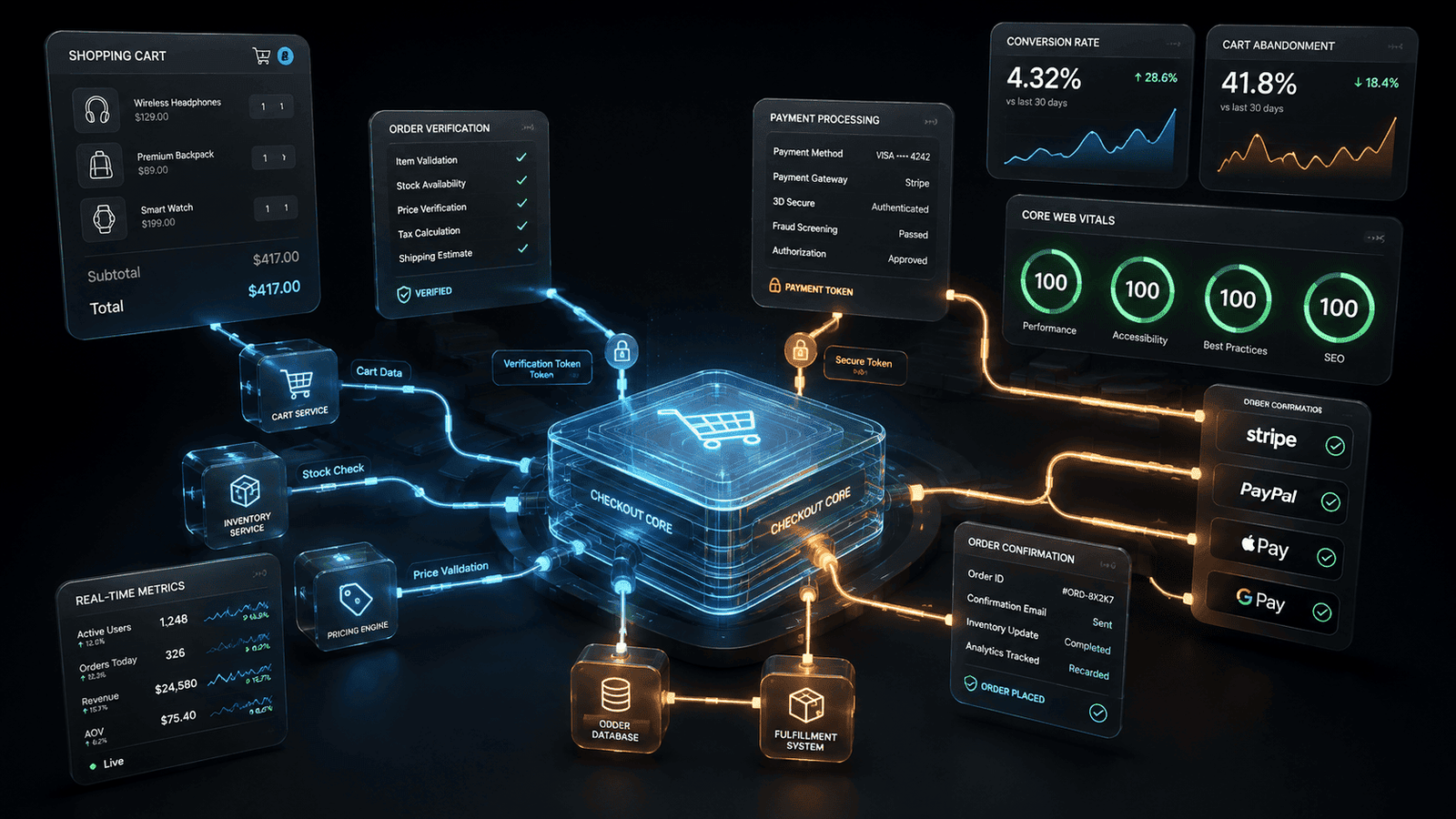 Conversion Rate Optimization